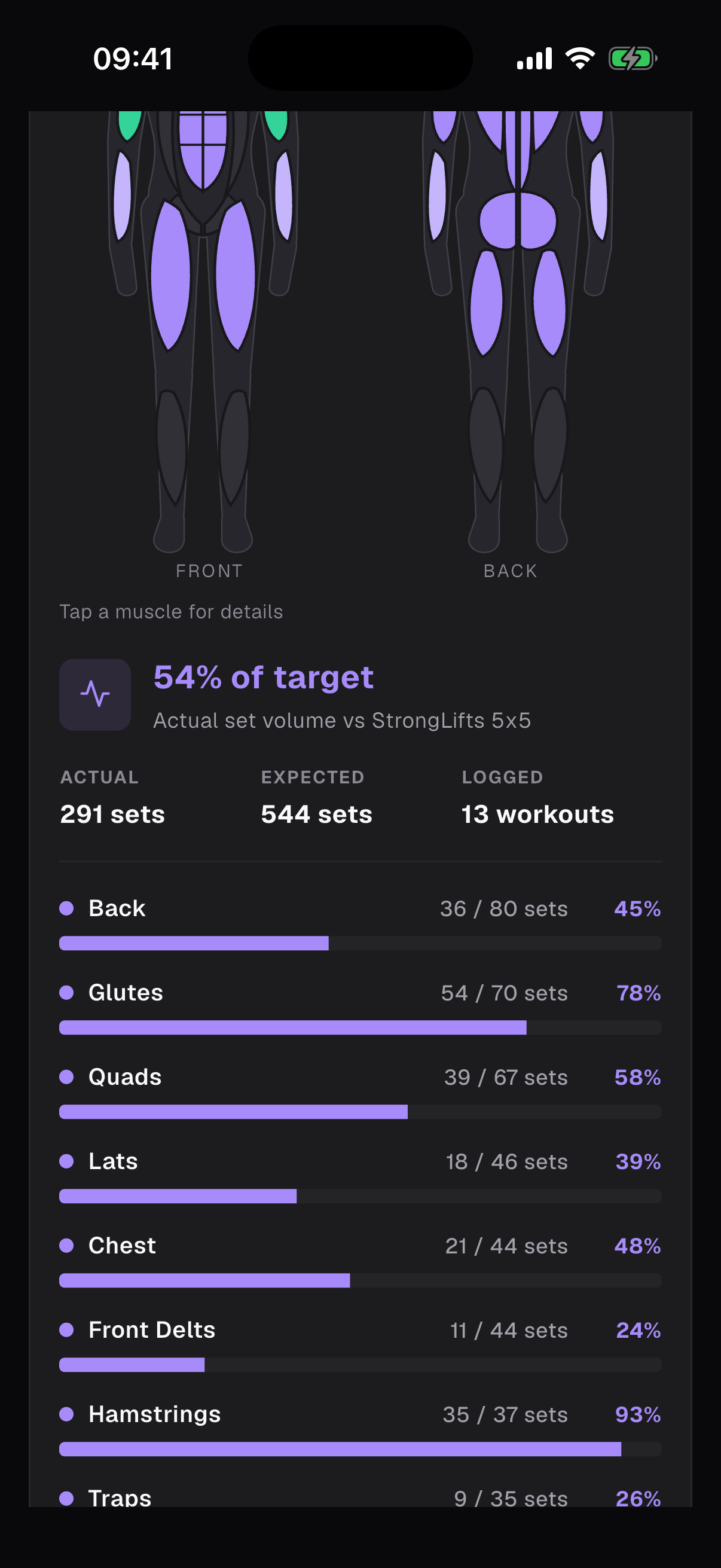 Performance screen showing a consistency heatmap and a list of recent achievements.