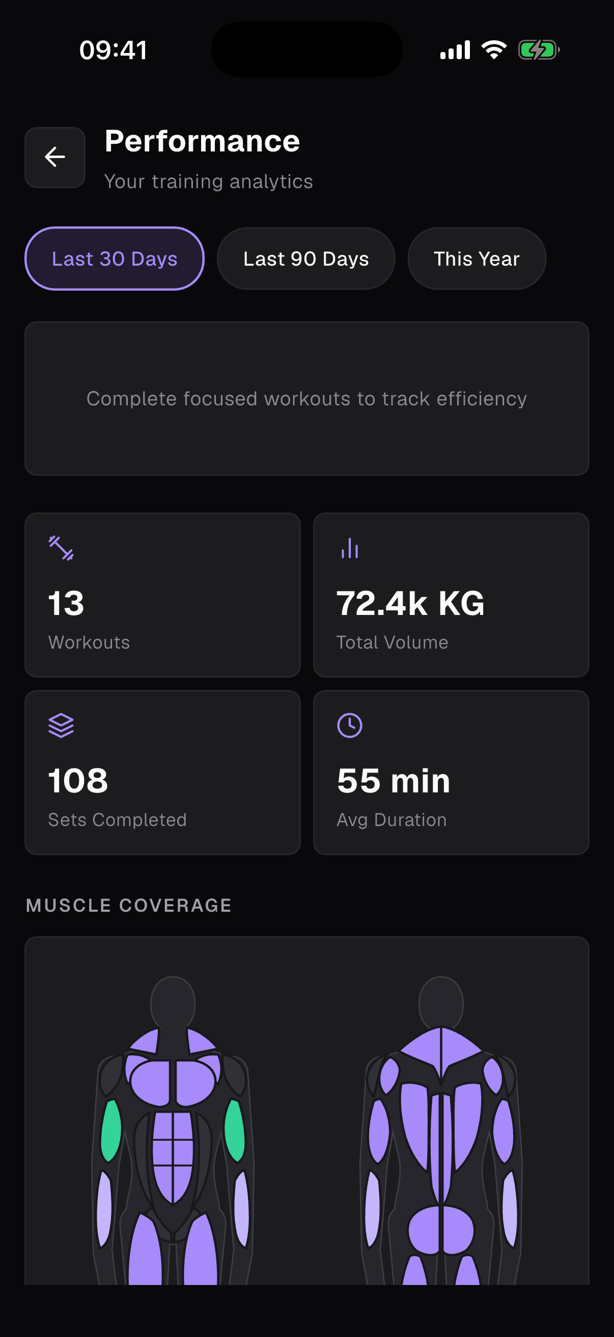 Performance overview showing 93% muscle coverage of the active programme target with per-muscle breakdown.